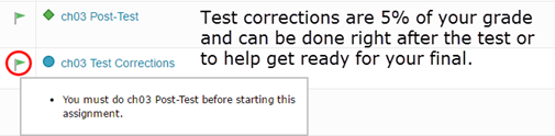 MyMathLab Test Corrections